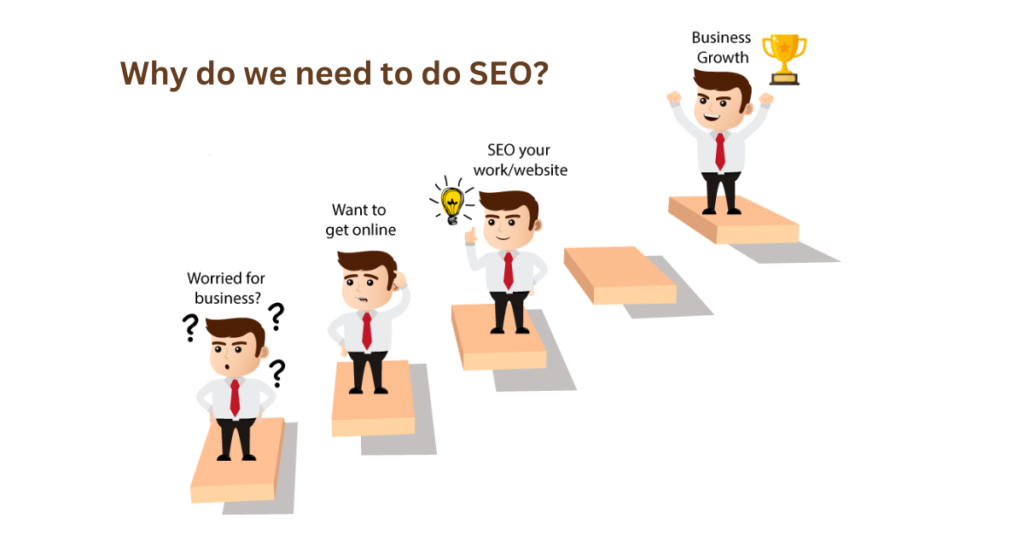 Why do we need to do SEO?